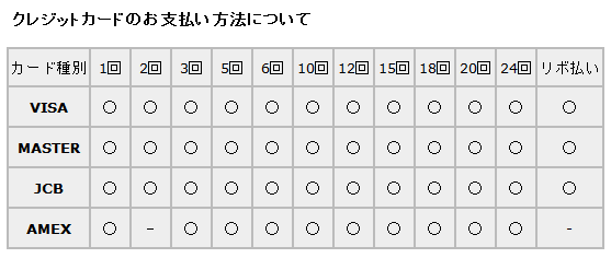 カード決済